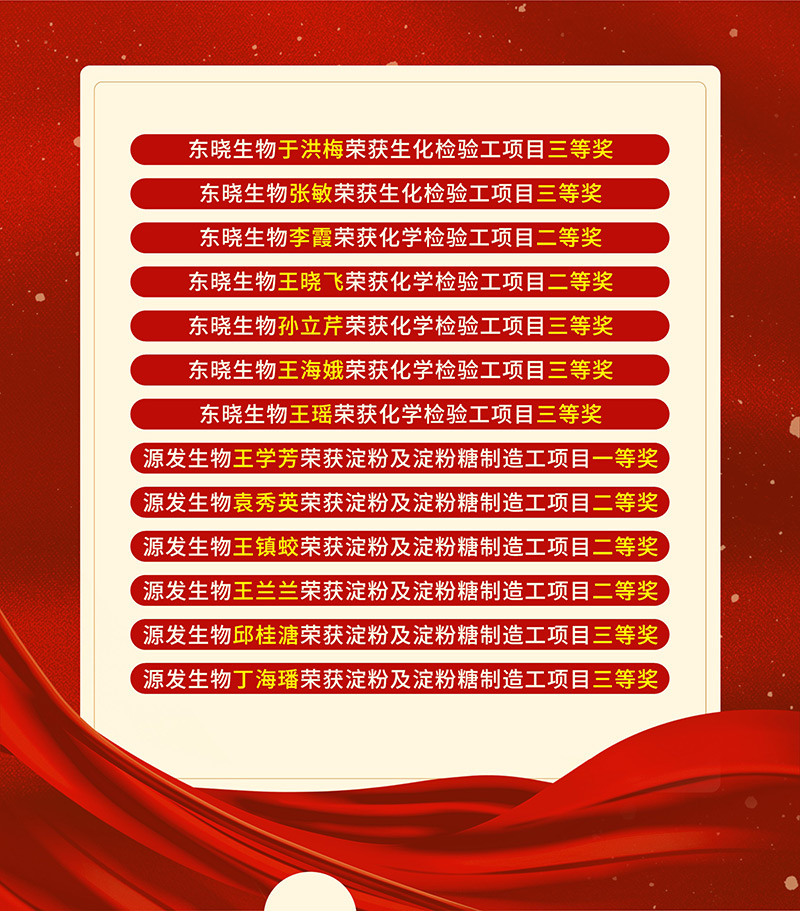 喜报！东晓生物荣获山东省发酵行业生物制造产业“十强企业”等多项荣誉 (图4)